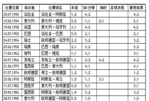 世界杯 最大比分差 世界杯最大比分差前十-第2张图片-www.211178.com_果博福布斯