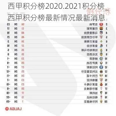 2021年西甲联赛积分榜 最新排名和球队积分