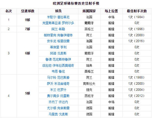 实况欧洲杯球星 欧洲杯历届最佳球员-第2张图片-www.211178.com_果博福布斯