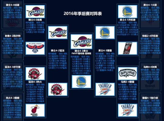 nba15-16季后赛 nba15-16季后赛对阵图-第3张图片-www.211178.com_果博福布斯