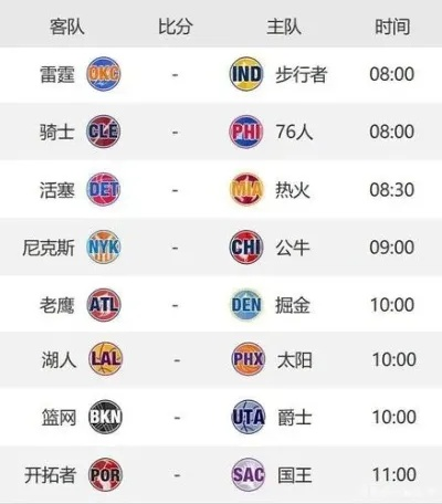 NBA赛程直播时间表及比赛预测-第2张图片-www.211178.com_果博福布斯