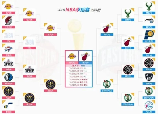 NBA赛程直播时间表及比赛预测-第3张图片-www.211178.com_果博福布斯