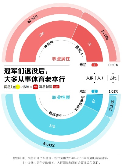 456体育介绍体育行业女性从业者的职场困境-第3张图片-www.211178.com_果博福布斯