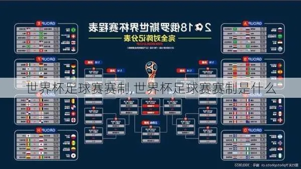 世界调整模式之世界杯赛制解析-第3张图片-www.211178.com_果博福布斯