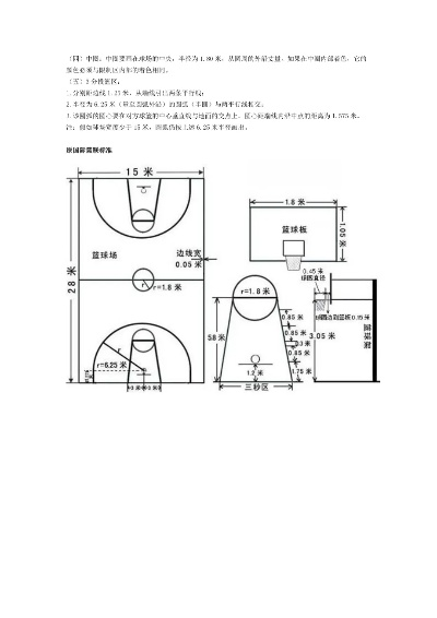 小型篮球场地标准尺寸及场地布局设计要点-第3张图片-www.211178.com_果博福布斯