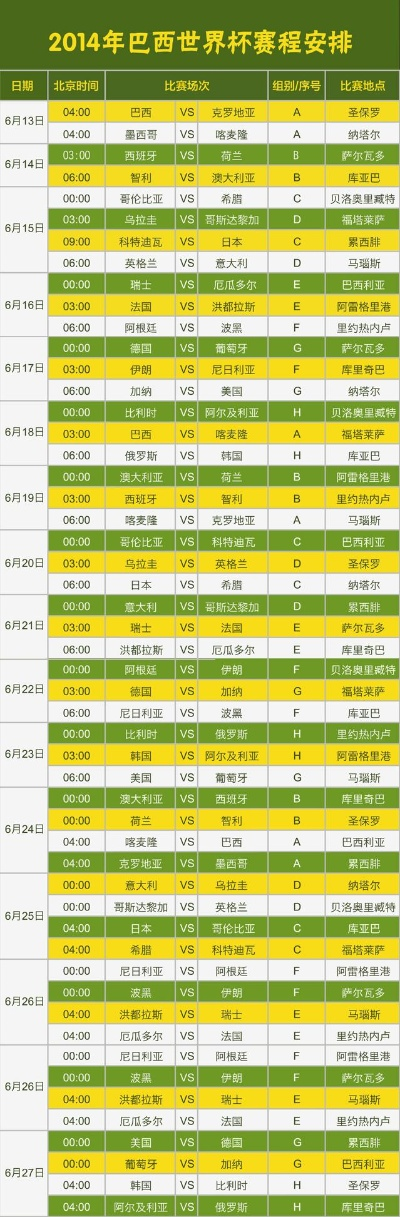 世界杯2014赛程表下载 2014世界杯全程