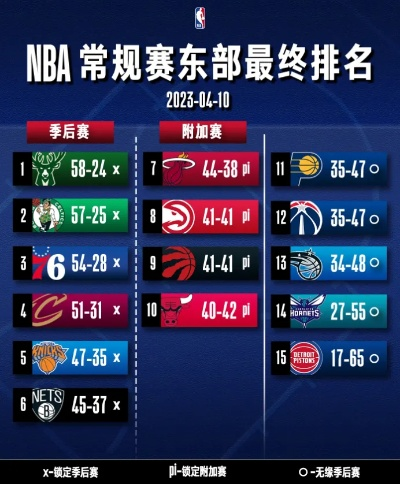 1415nba常规赛排名 1314nba常规赛排名-第2张图片-www.211178.com_果博福布斯