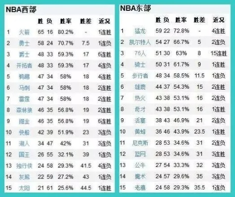 1415nba常规赛排名 1314nba常规赛排名-第3张图片-www.211178.com_果博福布斯