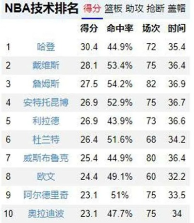 NBA回拨为什么现在的NBA球员越来越难打？-第3张图片-www.211178.com_果博福布斯